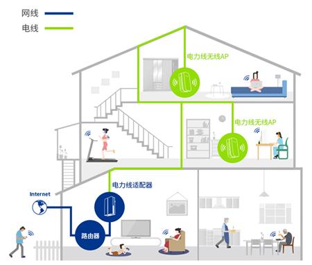 如何解决网速慢的方法,解决网速慢的视频