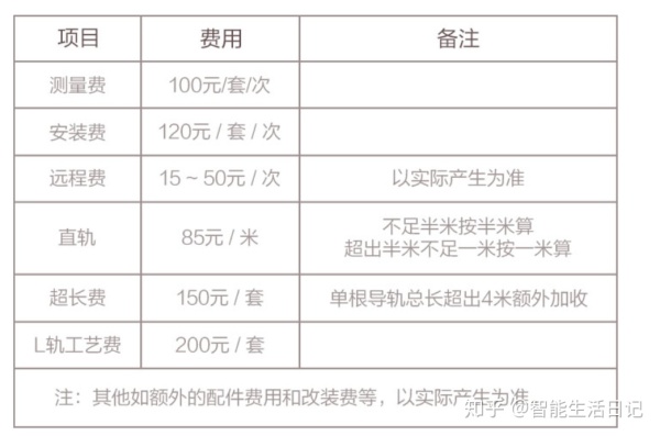 智能家居电机系统,智能家居窗帘电机安装