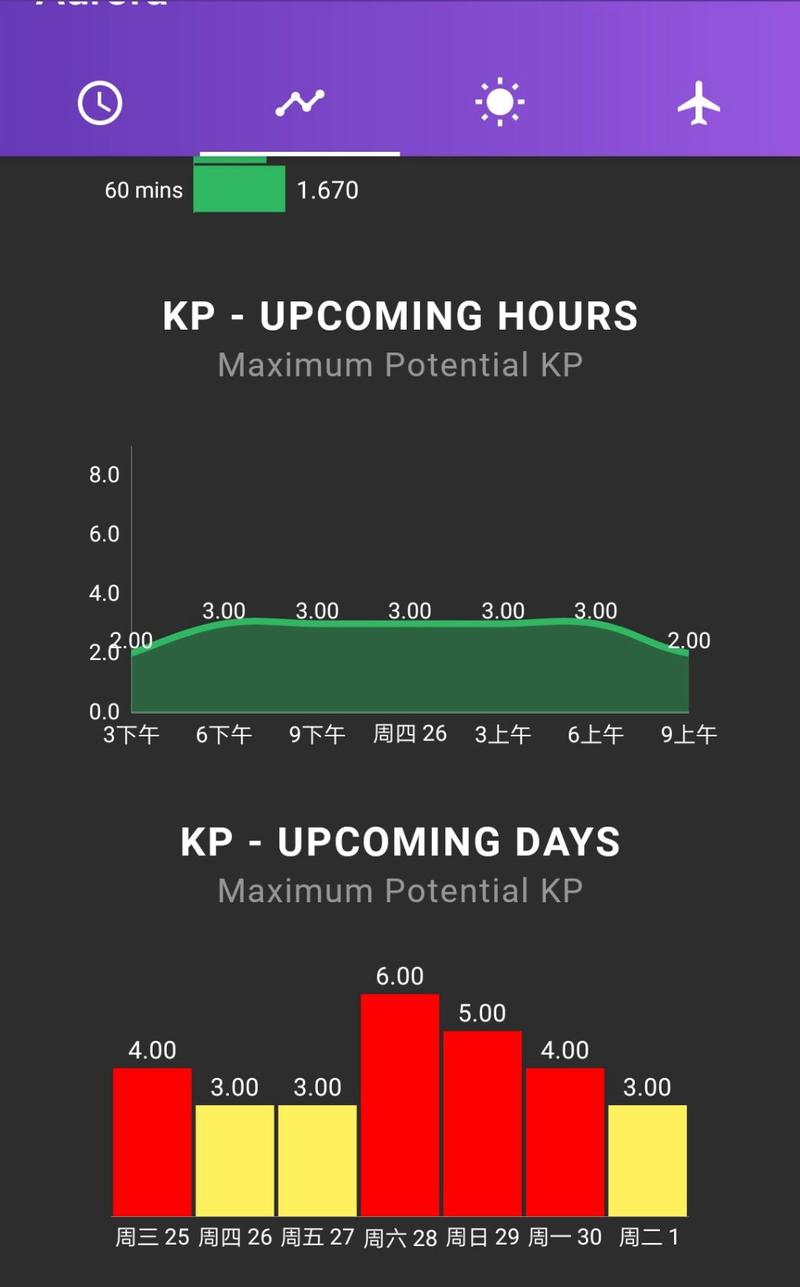 奢华宏伟,绝美的风景俄罗斯