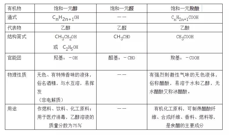 清华学霸解密高中化学学习方法,高中化学常考的100个知识点总结