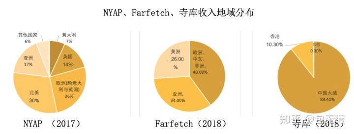 世界顶级奢侈品电商平台,中国知名奢侈品电商平台