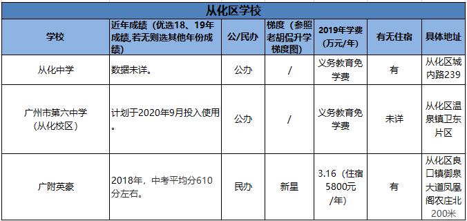 「收藏」对比必看!全市各区优质学校成绩、学费汇总(下篇)