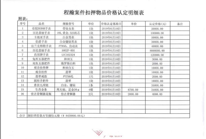 720万名表拍卖背后：公安局长与女下属酒店开房被*拍偷**敲诈，销毁证据后放人