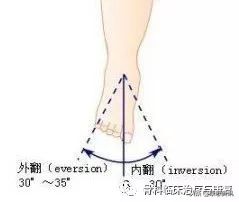 踝关节术后康复理疗,踝关节术后康复拉筋