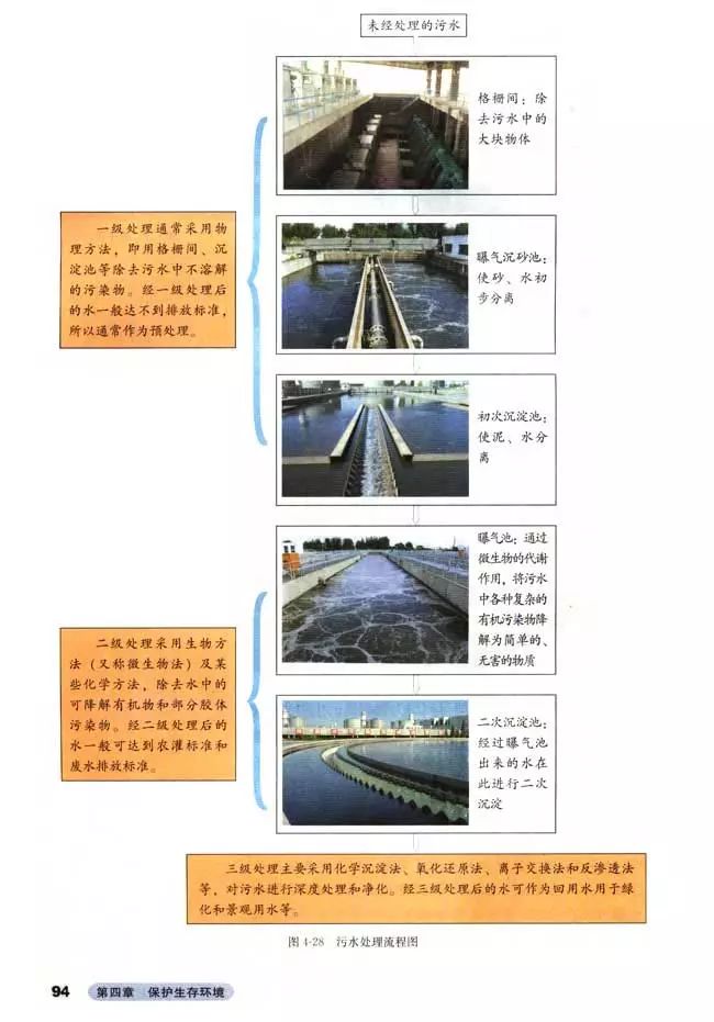高中化学选修四全套教学视频,高中化学选修三视频教程全集
