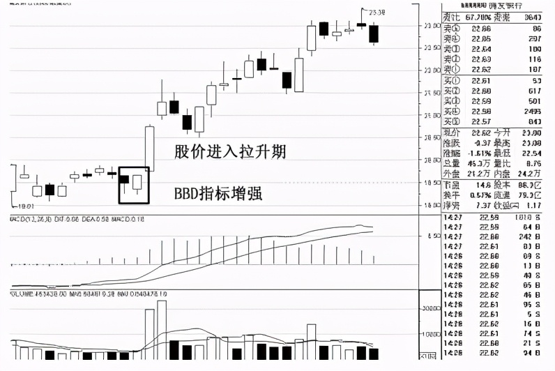level-2买卖数据是不是真实的,level-2图解