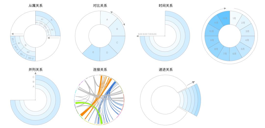 ppt如何做一个原来越大的圆形,ppt的圆怎么做出设计感