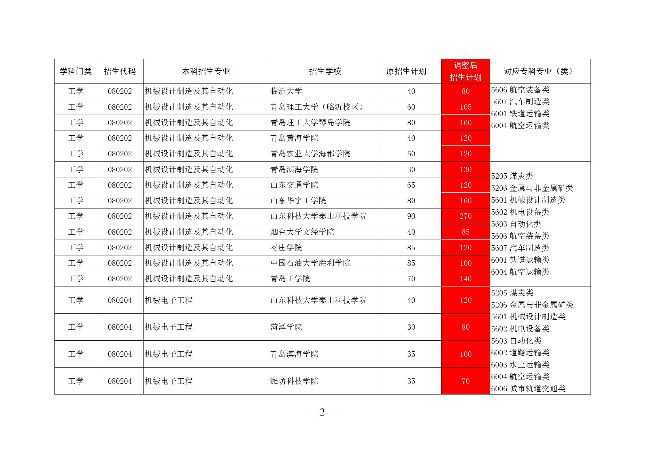 专科分配到国企还有必要专升本么,专科生就业进国企还是专升本