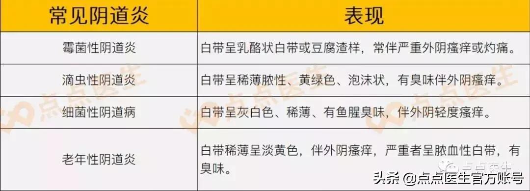 女性反复阴道炎和男性有关吗,近期为什么阴道炎总是反复发作