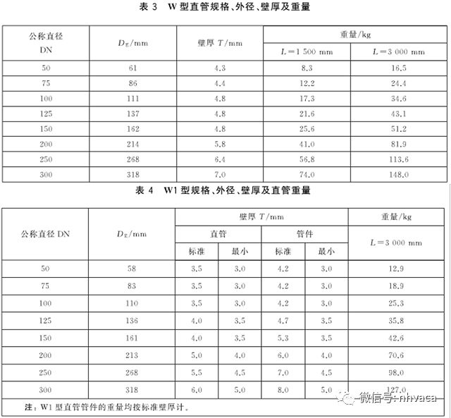 建筑给排水施工质量验收标准,建筑给排水施工验收规范最新