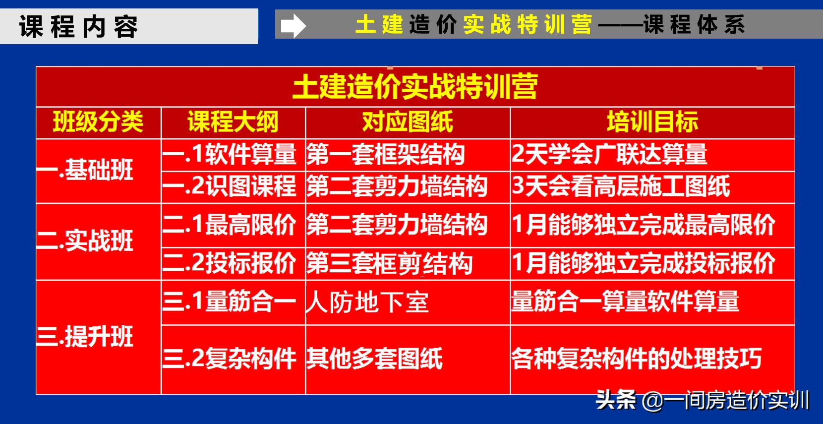 工程防水报价技巧,混凝土基坑基础防水施工工艺流程