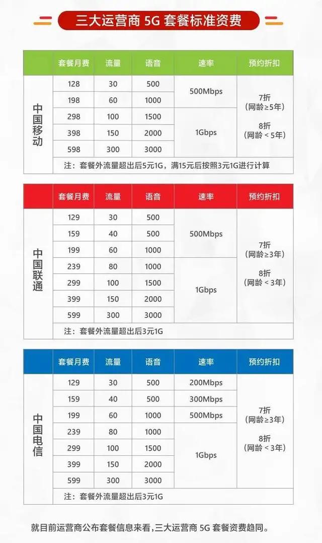 中国电信客服10086,中国电信客服是24小时吗