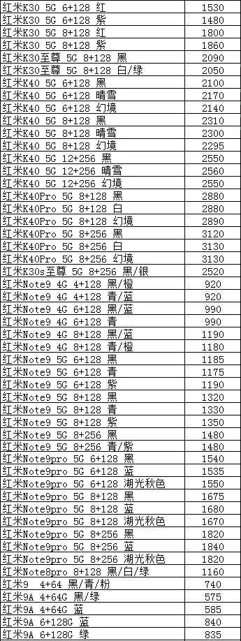 手机批发价比官网便宜,2022手机批发市场价格表大全