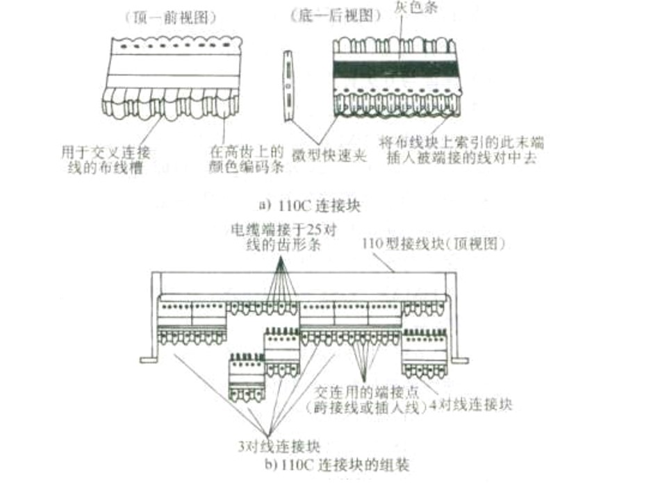 配线架安装,配线架安装详细步骤