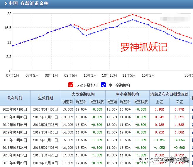每一次金融危机都是发财的好机会,人生发财靠金融危机周期轮回!