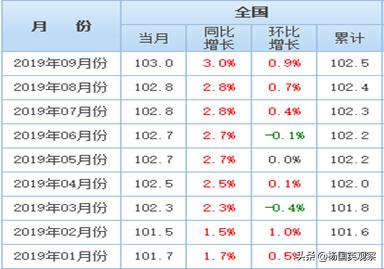 祸事,历史美元降息黄金走势