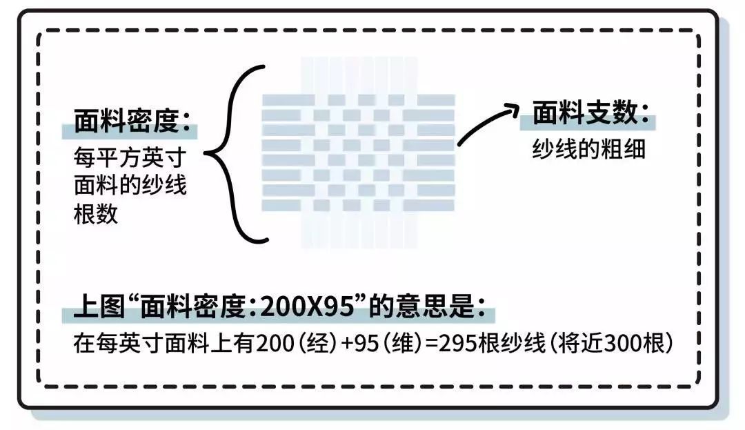 看起来就很舒服的床上四件套,卧室床上四件套舒服