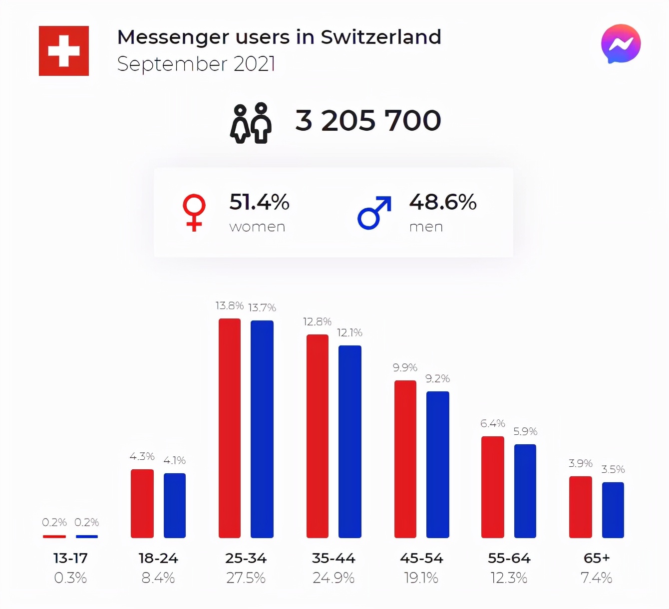 中欧贵族，欧洲市场洞察之瑞士篇