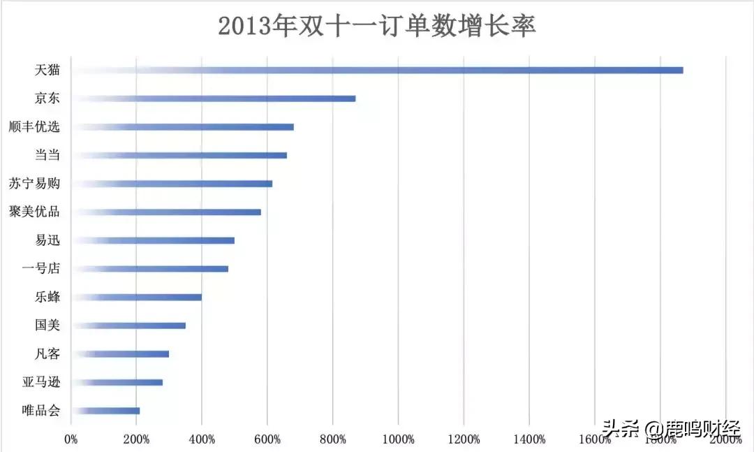 微信之战：从微商裂变到独角兽的流量之争