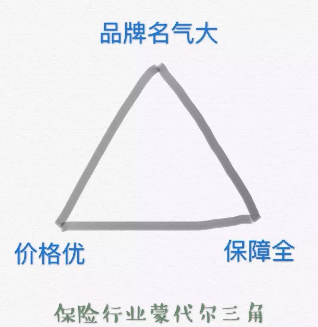 工银安盛保险优劣,品牌保险公司