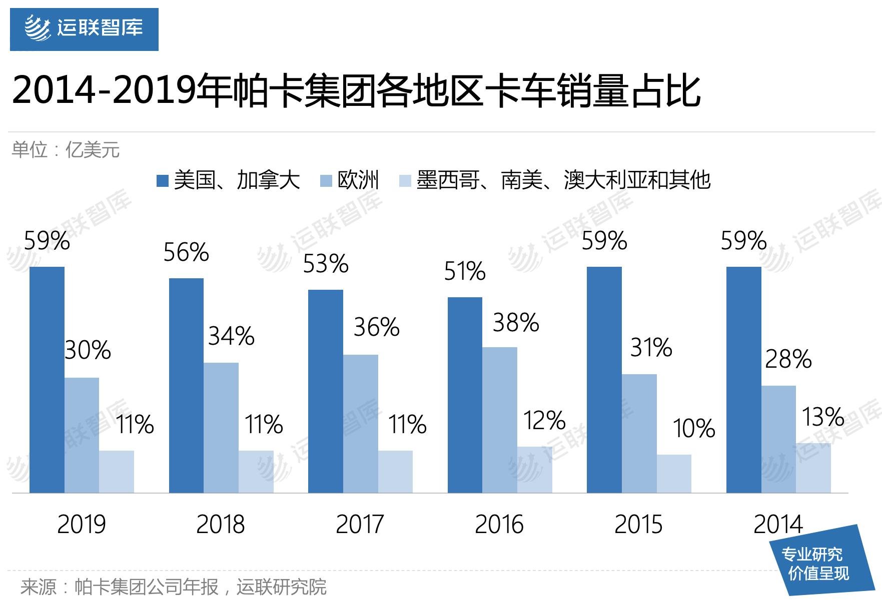 运联研究|为什么商用车经营性租赁在国内不香?