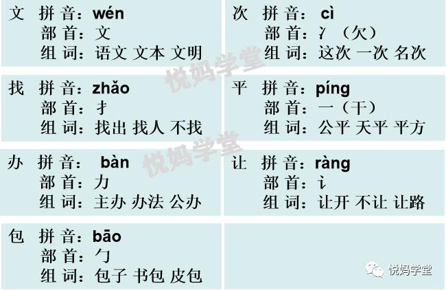 一年级下册语文树和喜鹊生字笔顺,一年级上册生字笔顺拼音组词表