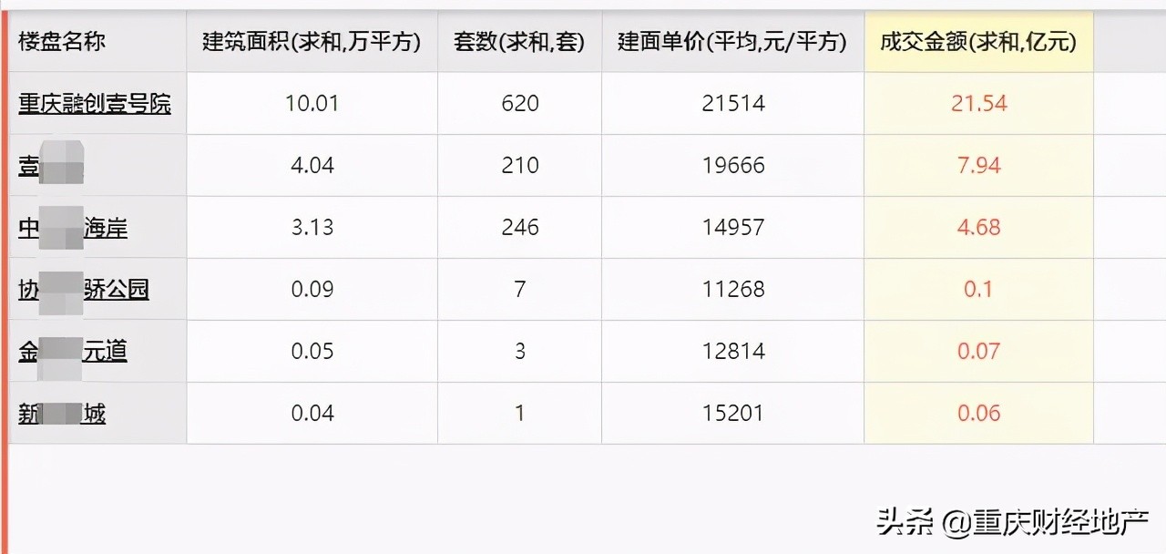 城芯稀缺大平层,重庆城中心大平层