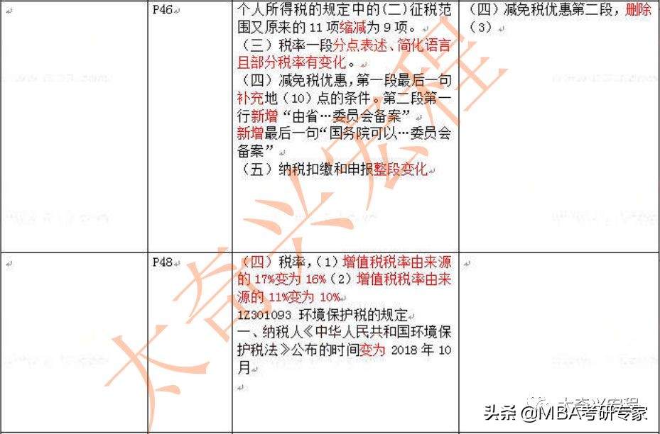 2020新教材一建法规视频,一建法规改版对比