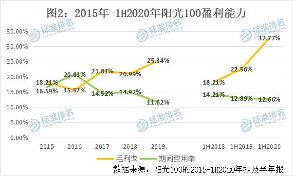 绿色地产2019,绿色地产年收入