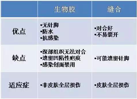 孩子磕碰到疤痕在皮肤里面怎么办,小孩磕伤皮肤如何防止留疤