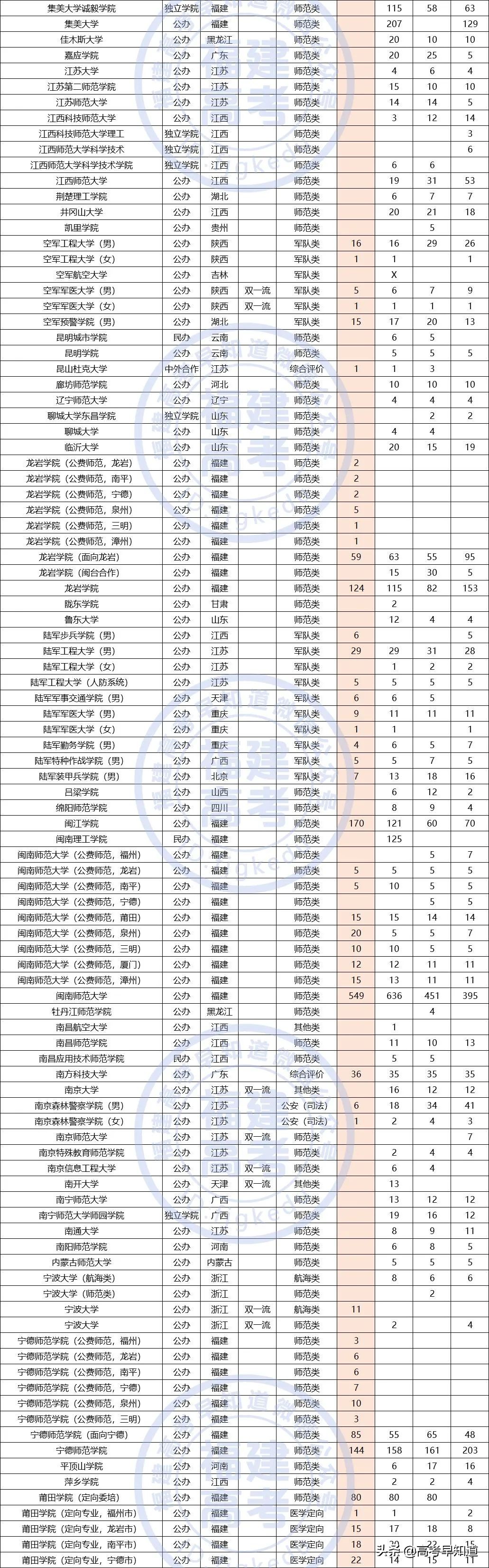 福建高考提前批报考要求,2021福建高考提前批报考时间