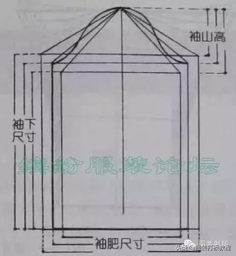 大海服装睡衣袖子裁剪教程,服装裁剪袖子教程大全