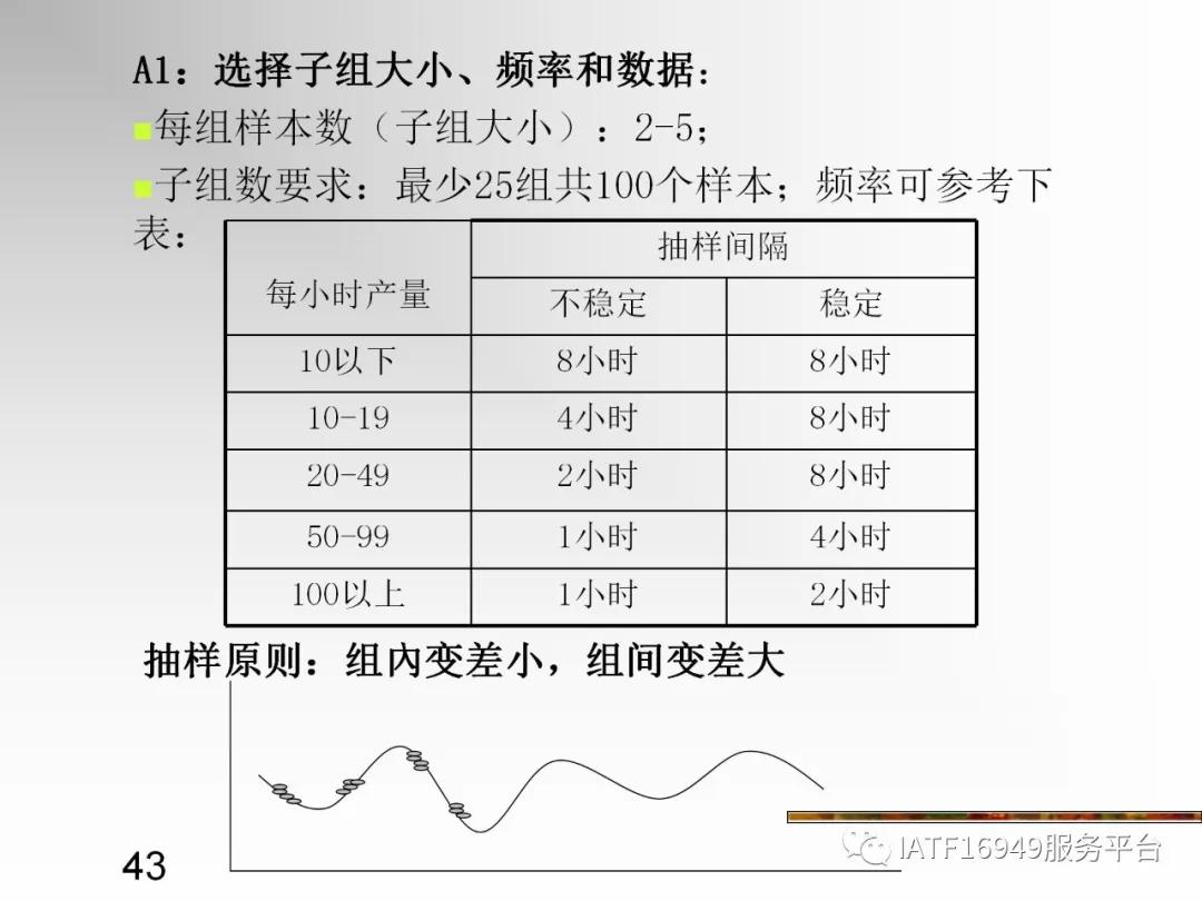 统计控制spc教材,统计过程控制spc是指什么