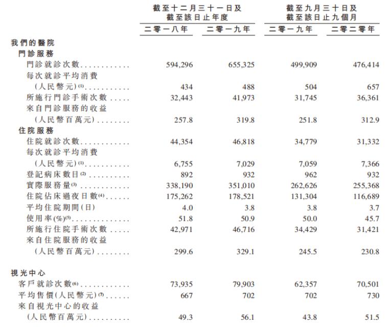 朝聚眼科医院全国有多少家,朝聚眼科集团在全国眼科排名