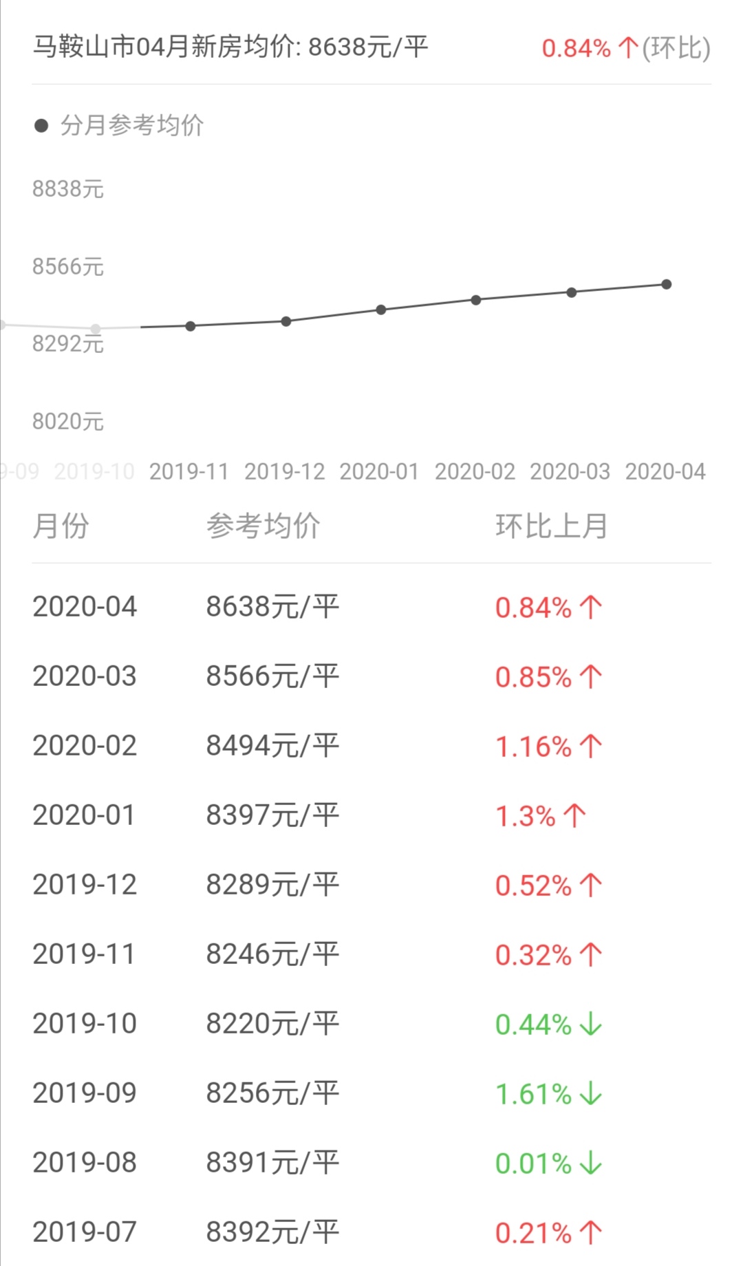 未来几年马鞍山市房价怎样,马鞍山房价绿洲茗都房价