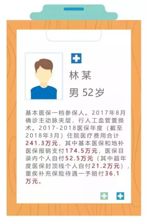 买医保好还是买商业医疗好,患乳腺癌后还能买商业医疗险吗