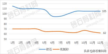 湖南砂石最新价格行情,武汉砂石价格最新行情