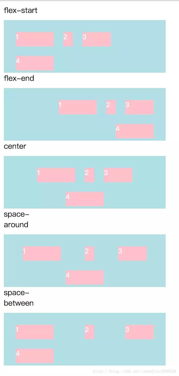 css布局详细图解,css布局教学设计如何撰写