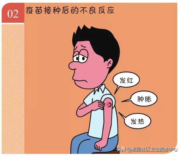 打完乙肝疫苗胳膊硬块红肿疼痛,打完脊灰疫苗后注射部位疼痛红肿