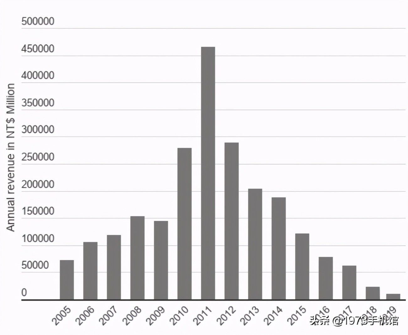 htc国产品牌手机大全,htc手机发展史