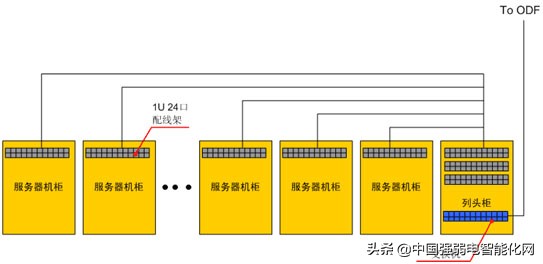 数据中心微模块,模块化冷通道机房空调设计方案