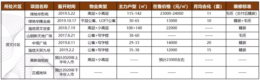 济南高新万达附近洋房,济南高新区万达附近楼盘