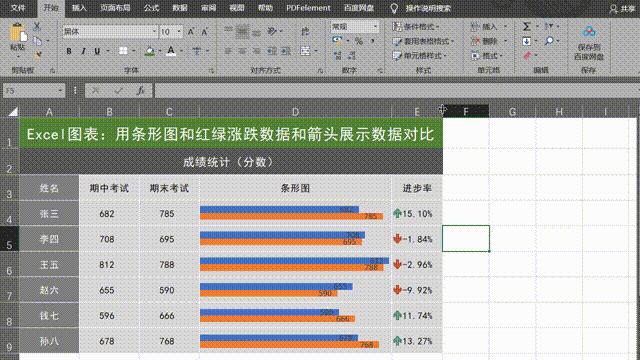 excel图表添加涨跌柱线,excel图表横竖调整