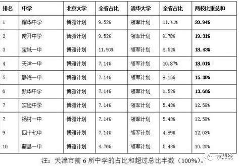 天津和苏州教育水平比较,天津河北区教育水平怎么样