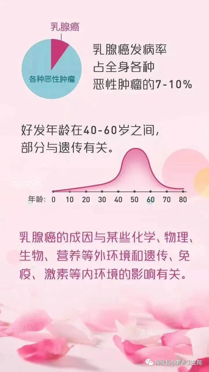 2020年免费两癌筛查时间微山,2020年免费两癌筛查时间石家庄