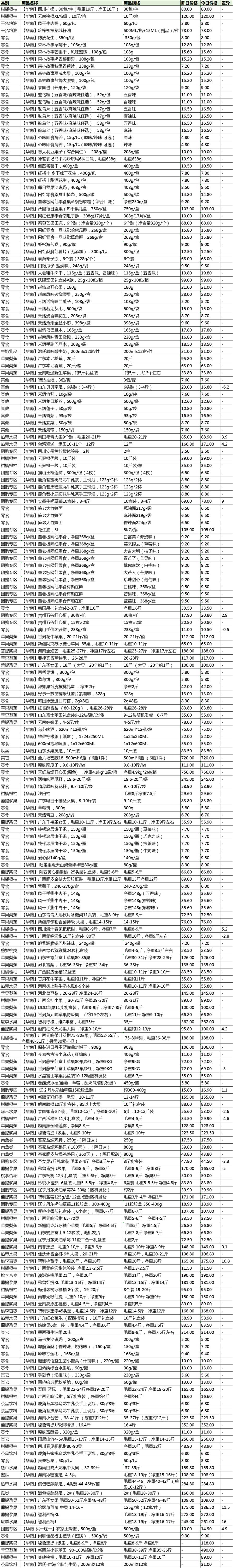 长茄子价格下跌原因,茄子价格降价