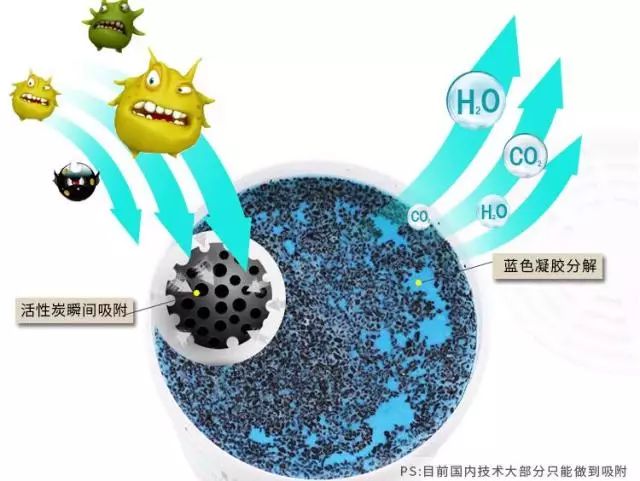 德国十大品牌的空气净化器,大自然的空气净化器