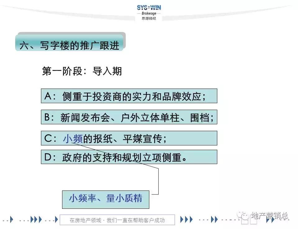 商务区写字楼营销,写字楼租赁营销方案