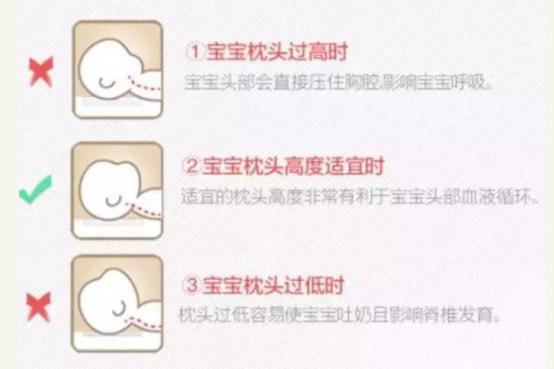 宝宝睡觉滚来滚去,枕头的存在重要吗?孩子多大才能用枕头?