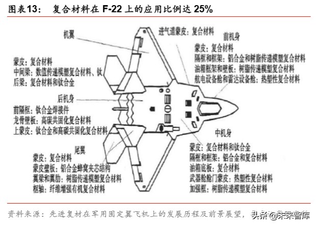 军工新型复合材料的最新发展趋势,军工材料产业链深度研究报告